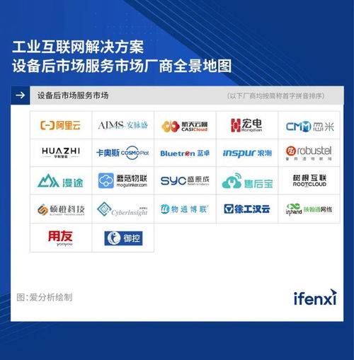 2023爱分析工业互联网解决方案评估 鲁邦通在设备后市场服务领域的数据服务能力探析