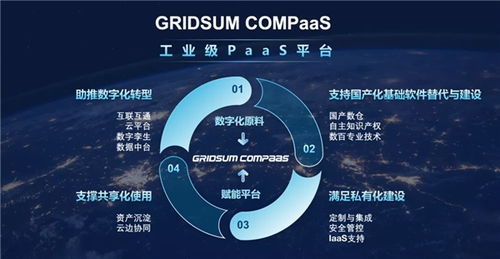 殊荣不断 国双Gridsum COMPaaS平台再获工业互联网数据服务领域权威奖项