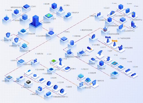 2021年工业互联网行业发展研究报告 数据服务的新纪元