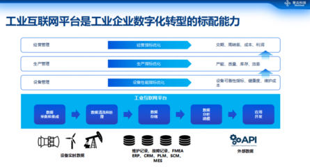 寄云科技CEO时培昕 数据驱动高端制造数字化转型的工业互联网数据服务之道