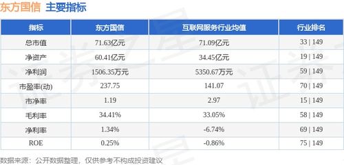 东方国信周涨4.49%，主力资金净流入583万元，工业互联网数据服务赛道受关注