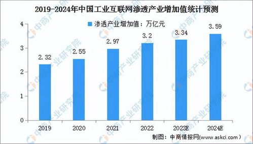 2024年中国工业互联网数据服务市场前景预测研究报告（简版）