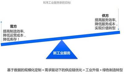 数字化读书会（上） 新工业服务——工业互联网的模式、理念与技术创新中的数据服务