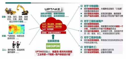 工业互联网 技术架构、产业链全景与数据服务价值深度分析