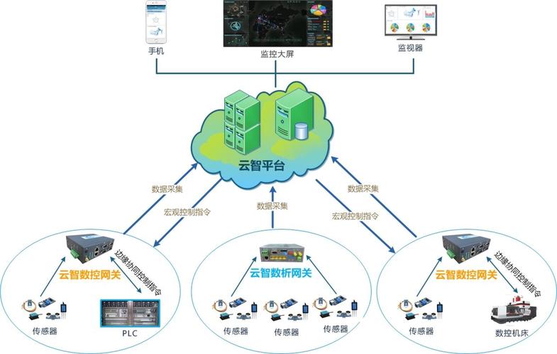 网络-工业互联网产业联盟