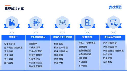 智能制造 驱动世界工厂的核心引擎——工业互联网数据服务